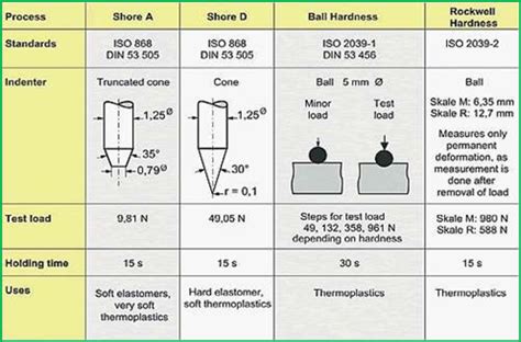 4 different types of hardness tests|how to use hardness tester.